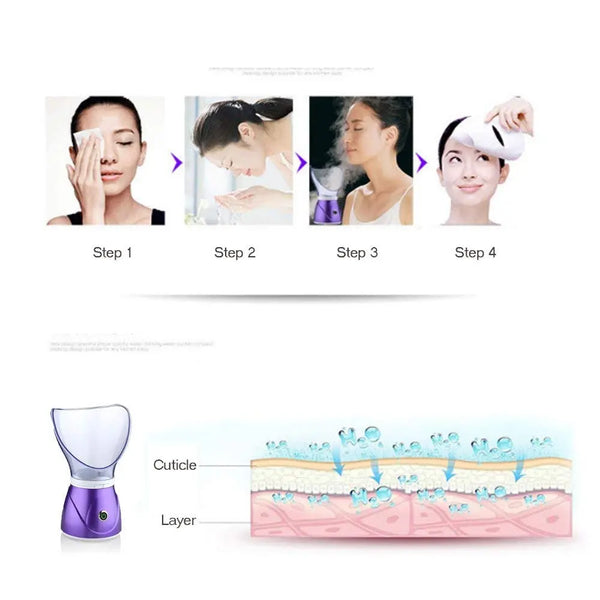 Îngrijire Facială cu Aburi RelaxU.ro