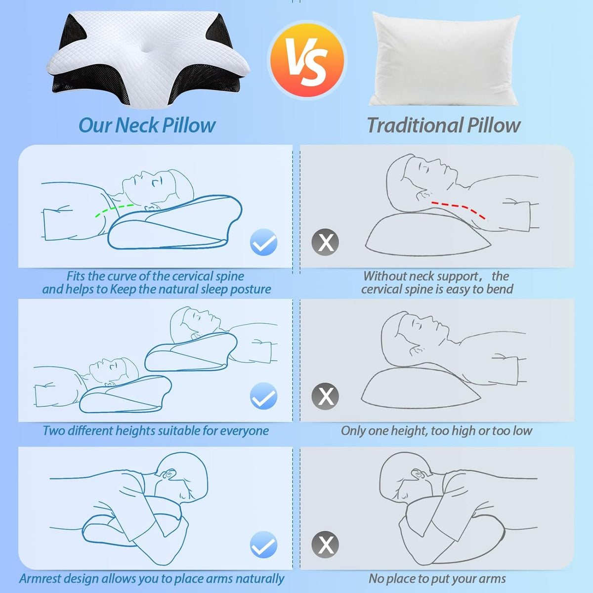 Pernă Cervicală Ortopedică Memory Foam – Aliniere Corectă și Somn Fără Dureri | RelaxU