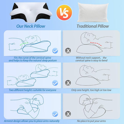 Pernă Cervicală Ortopedică Memory Foam – Aliniere Corectă și Somn Fără Dureri | RelaxU